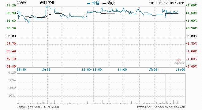 高盛调低创科实业目标价至92.3港元，维持“买入”评级